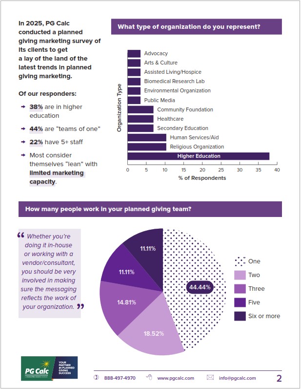 PG Calc 2025 Planned Giving Marketing Survey - page 2
