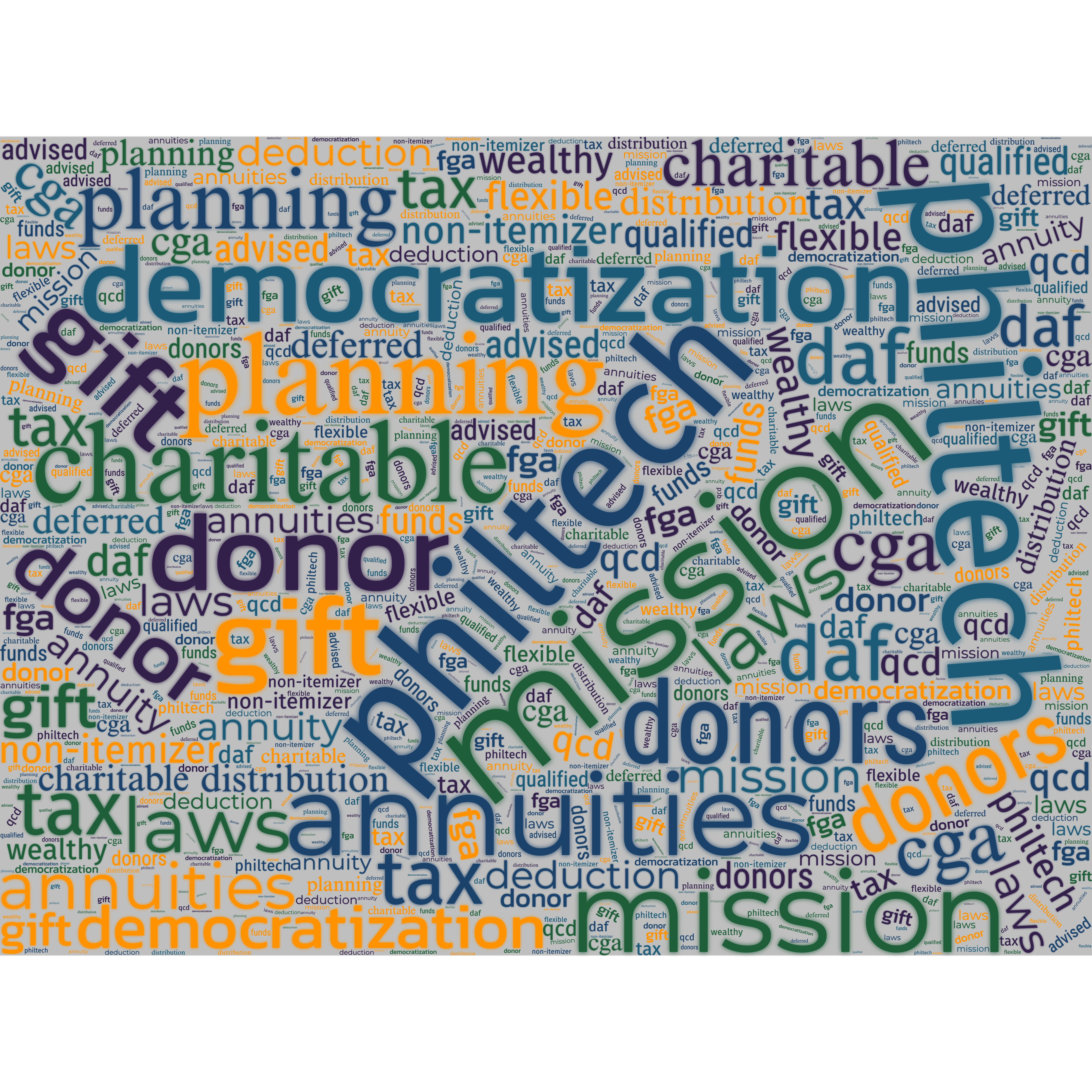 wordcloud with phrases from the article