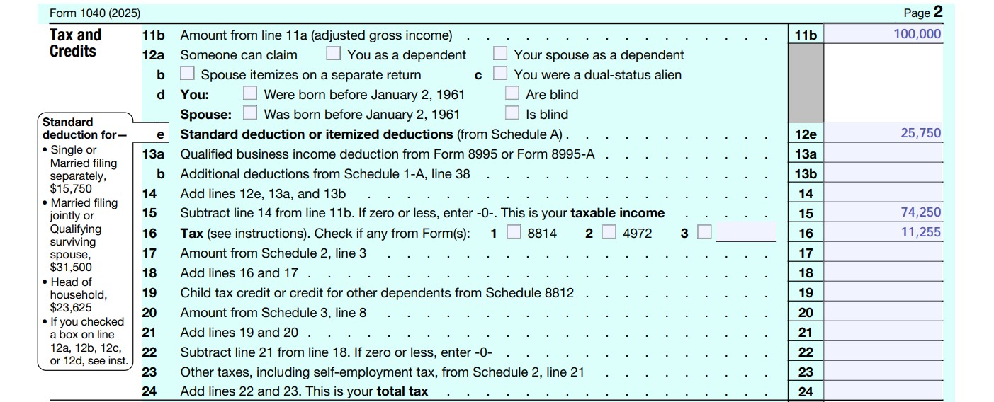IRS Form 1040 - showing Tax and Credits with the deduction for the CGA