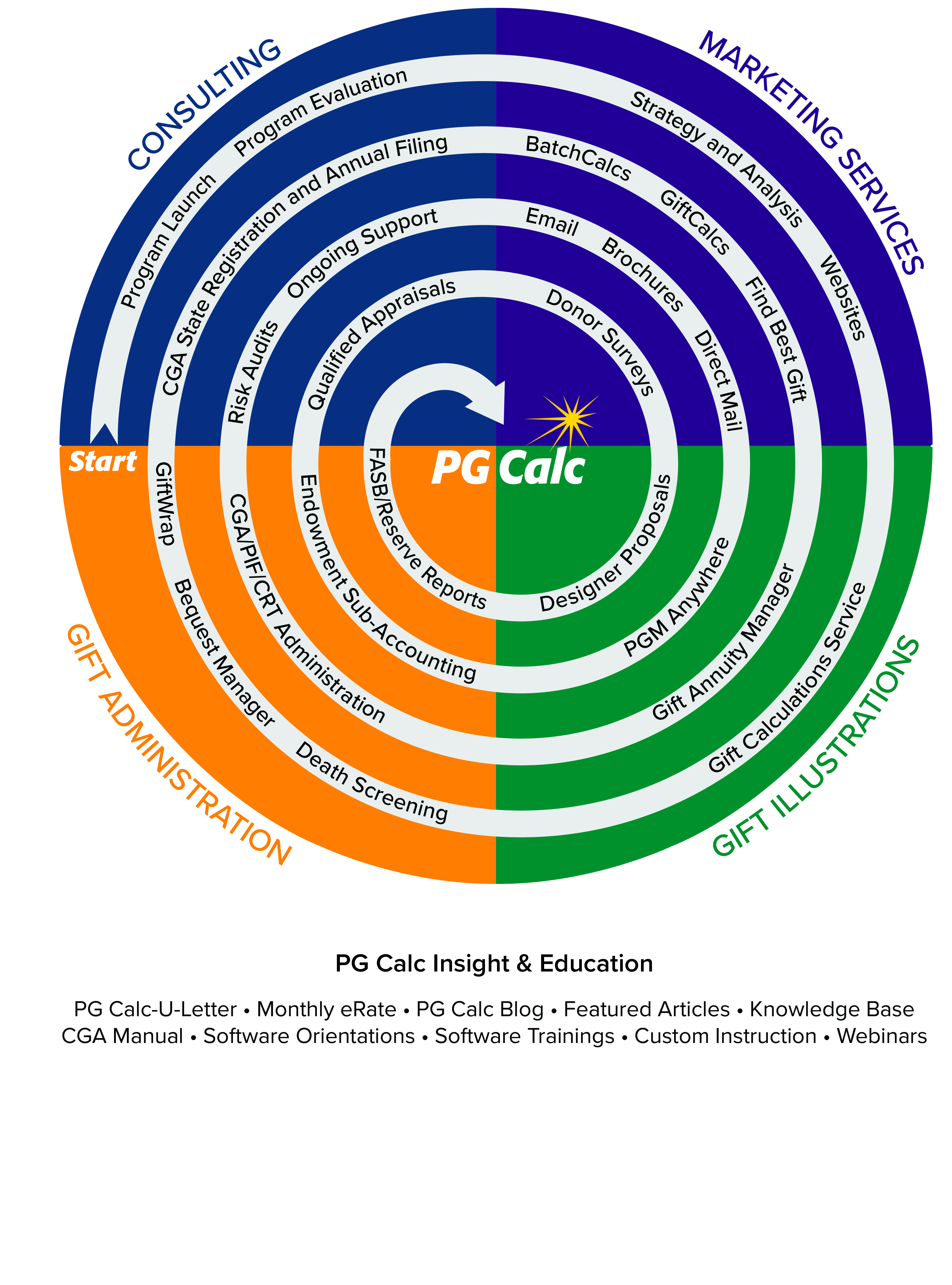 PG Calc Spiral