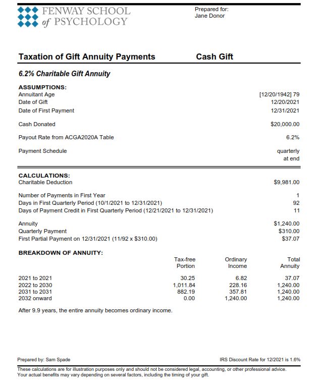 taxation of gift annuity payments