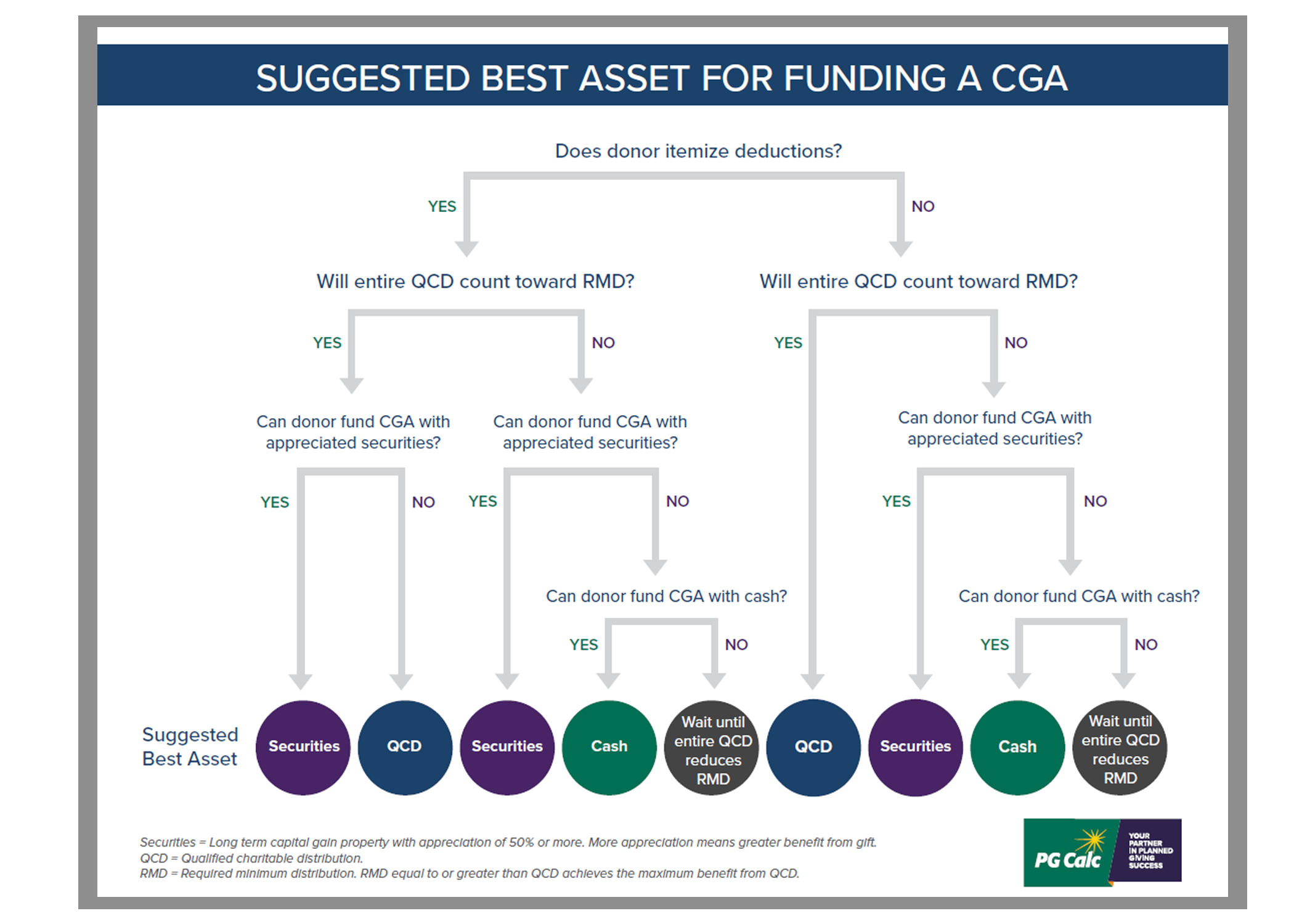 QCD Decision Tree image