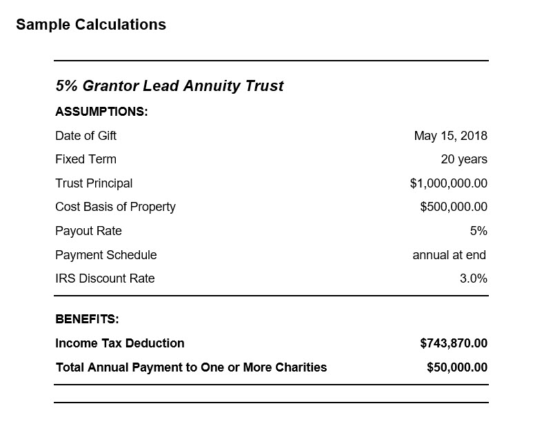 charitable-lead-trust-calculator-calculatorw